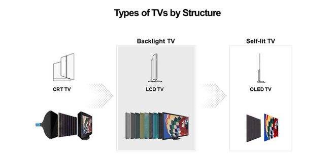 155126-tv-news-feature-what-is-mini-led-the-display-technology-explained-image1-jdefu15opt.jpg